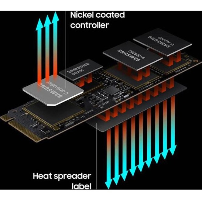 Samsung 980 PRO MZ-V8P1T0BW 1 TB Solid State Drive - M.2 2280