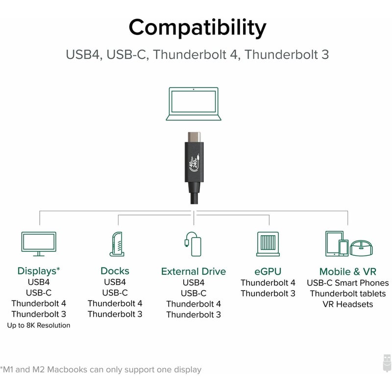 Plugable USB4 Cable with 240W Charging, 3.3 Feet (1M), USB-IF Certified - Thumbnail 5