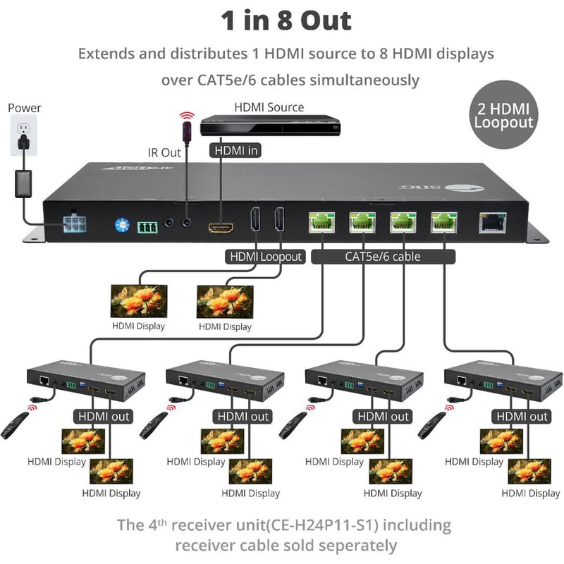 SIIG HDMI 2.0 4K HDR 1x4 Splitter HDBaseT Extender with Auto-scaling - Thumbnail 4