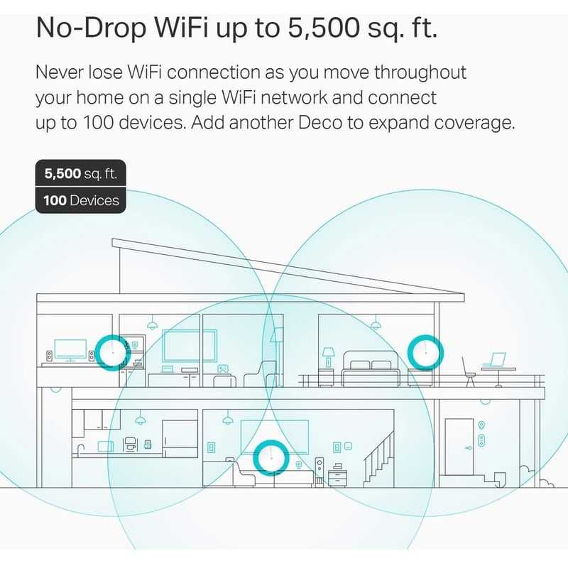 TP-Link Deco M5 (3-pack) - AC1300 Whole Home Mesh Wi-Fi System, 3-Pack - Thumbnail 3