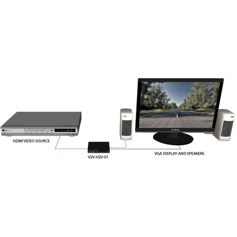 SmartAVI HDMI to Component/VGA and Stereo Audio Converter - Thumbnail 4