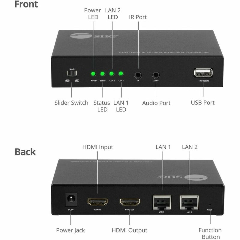 AVPRO HDMI OVER IP ENCODER DECODER TRANSCEIVER - Thumbnail 3