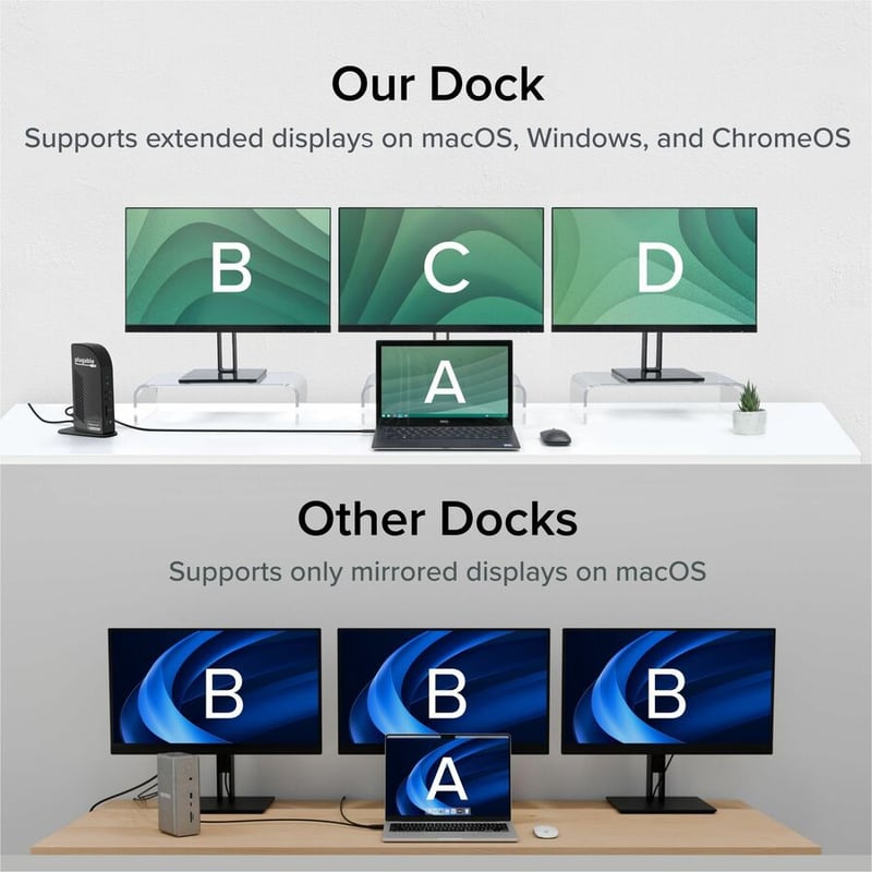 Plugable 13-in-1 USB-C Triple Monitor Docking Station with 100W Charging, Compatible with Windows, Mac, and Chrome with Thunderbolt 3 / 4 or USB-C - Thumbnail 3