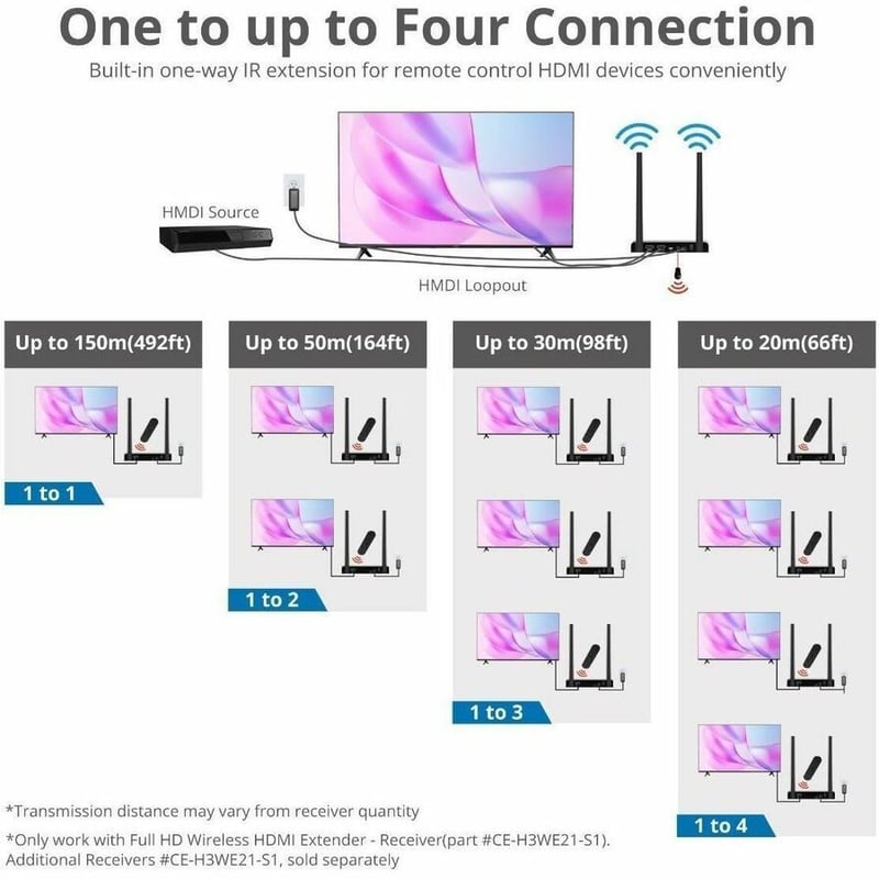FULL HD WIRELESS HDMI EXTENDER FULL HD WIRELESS HDMI EXTENDER WITH - Thumbnail 5
