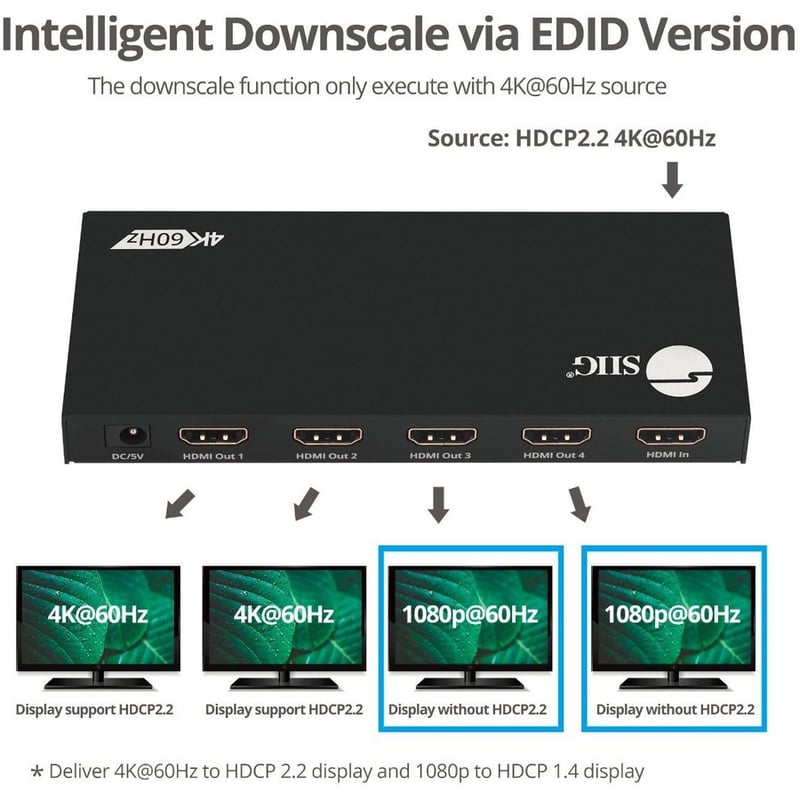 SIIG 4 Port HDMI 2.0 4K 60Hz HDR Splitter with EDID and Downscaling Feature - Thumbnail 5