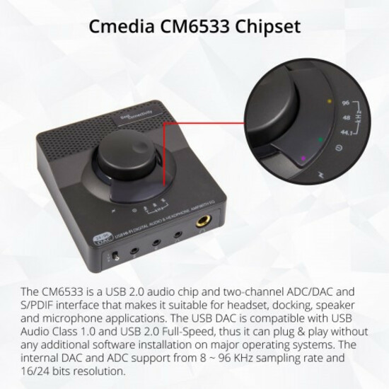SYBA Multimedia USB 2.0 DAC 24bit 96KHz plus Stereo Headphone Amplifier - Thumbnail 4