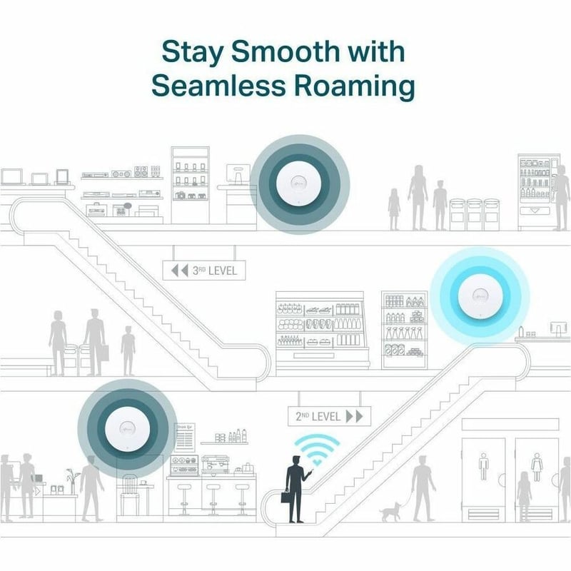 AXE11000 CEILING MOUNT DUAL-BAND WI-FI 6E ACCESS