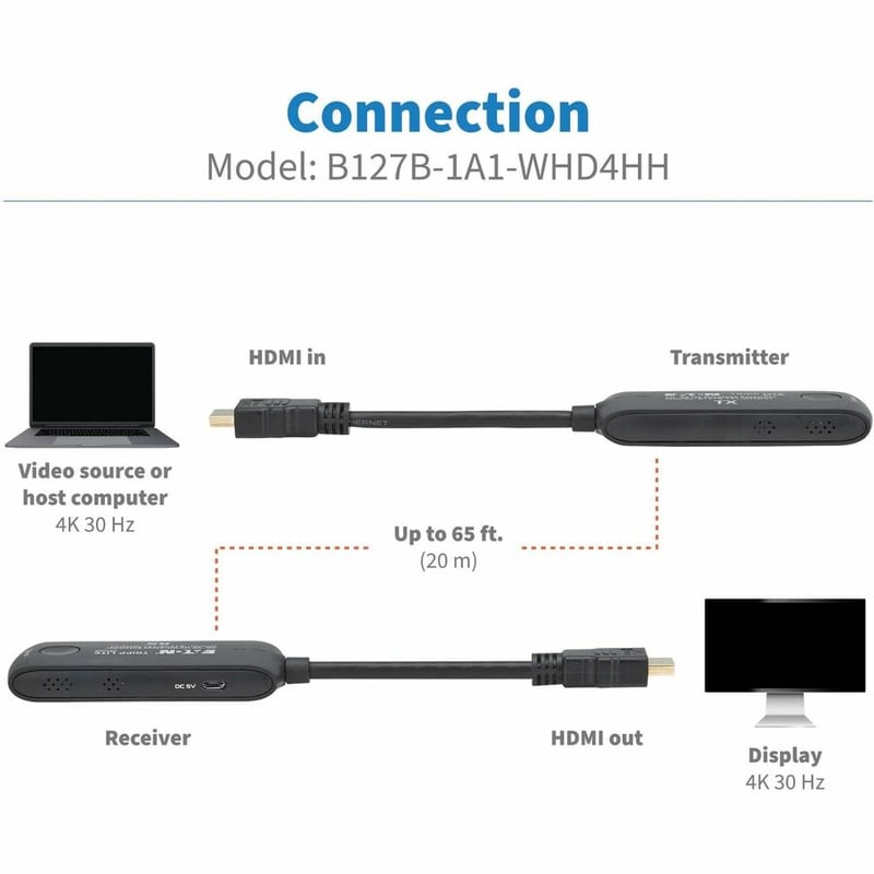 MINI WIRELESS HDMI EXTENDER KIT PIGTAIL TRANSMITTER/RECEIVER 4K 20M - Thumbnail 4