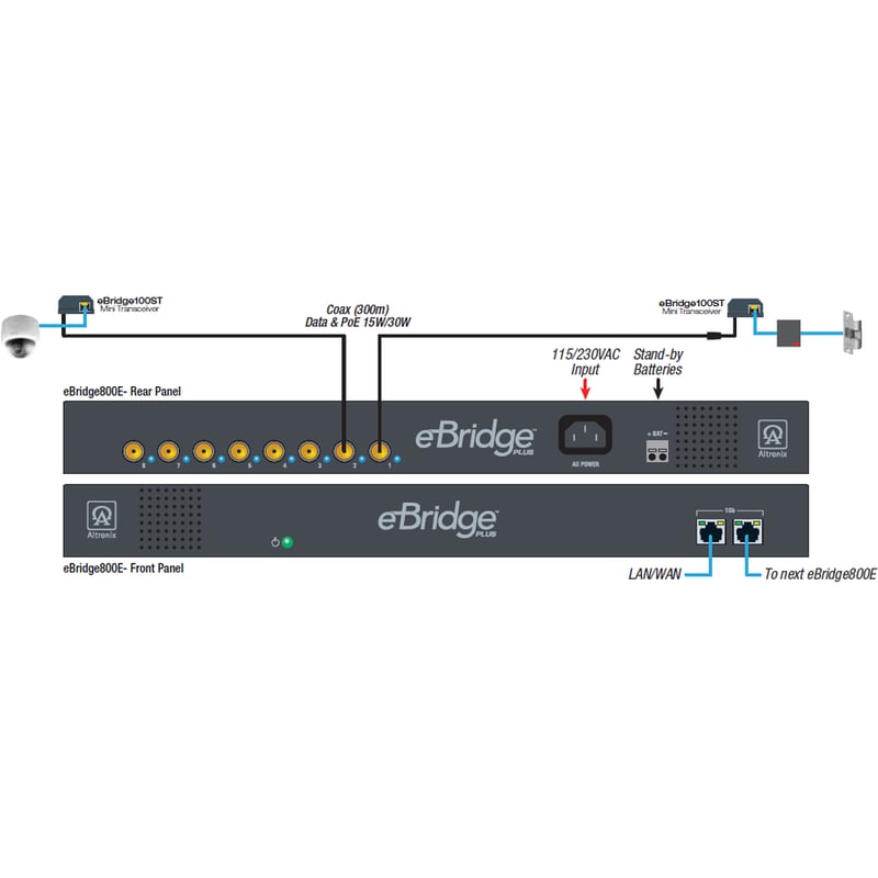 Altronix EoC 8 Port Receiver with Integrated 240W PoE/PoE+ Switch - Thumbnail 2
