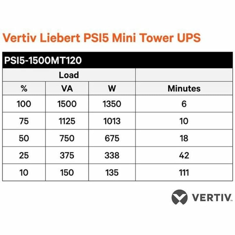 VERTIV LIEBERT PSI5 1500VA RACKMOUNT 1U W/SNMP CARD 120V - Thumbnail 3