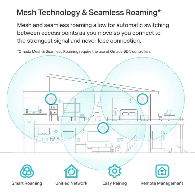 TP-Link EAP660 HD - Omada WiFi 6 AX3600 Wireless 2.5G Access Point for High-Density Deployment - Thumbnail 5