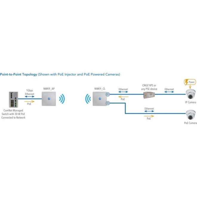 ComNet Ultra-High Throughput, Impact-Resistant Hardened Wireless Ethernet Kit - Thumbnail 2