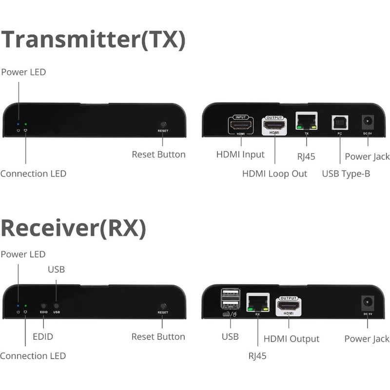 SIIG HDMI 4K30Hz KVM over IP Extender 328ft - Thumbnail 2