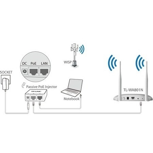 TP-Link TL-WA801N - IEEE 802.11n 300 Mbit/s Wireless Access Point - Thumbnail 3