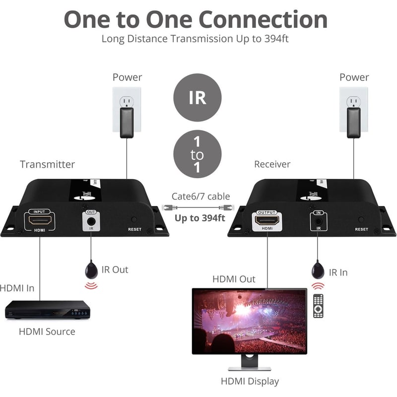 SIIG HDMI 4K30Hz HDbitT over IP Extender - Receiver - Thumbnail 4