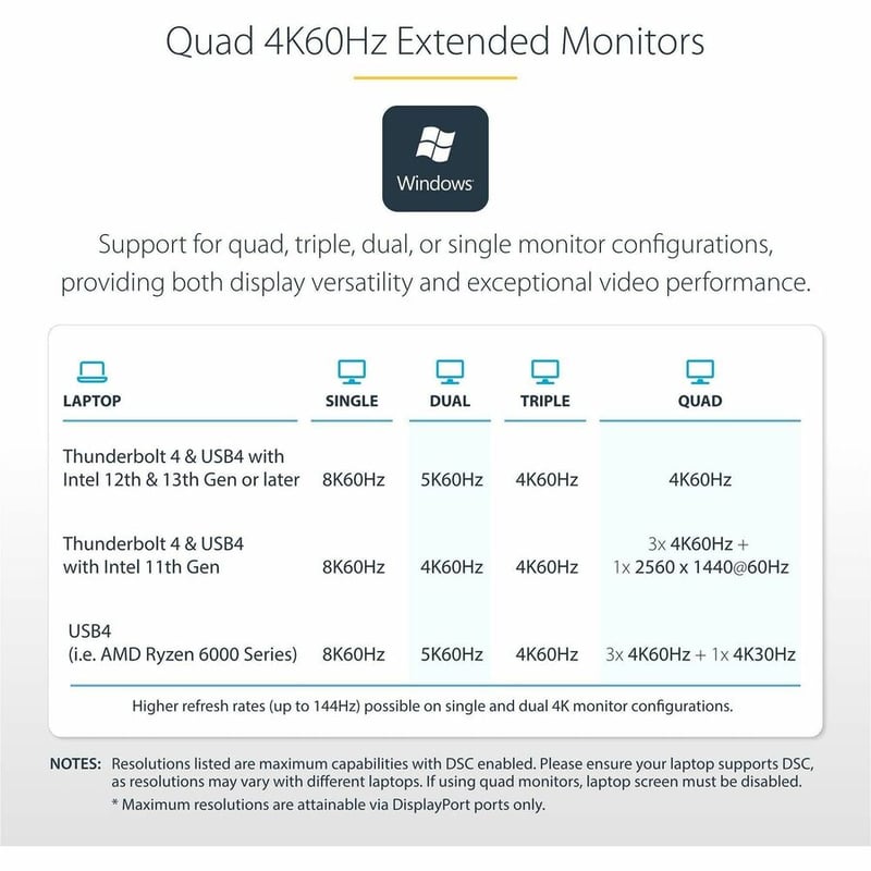 StarTech.com Thunderbolt 4 Multi-Display Docking Station, Quad/Triple/Dual Monitor Dock, 2x HDMI/2x DP, 7x USB Hub, 2.5Gb Ethernet, 98W PD - Thumbnail 5