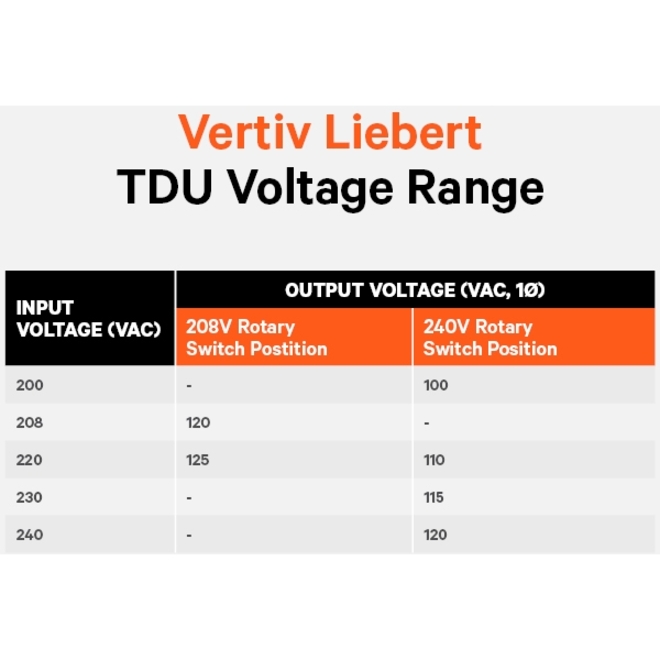Vertiv Liebert TDU - 3440VA/3440W 120VAC|Step Down Transformer/Voltage Converter - Thumbnail 5