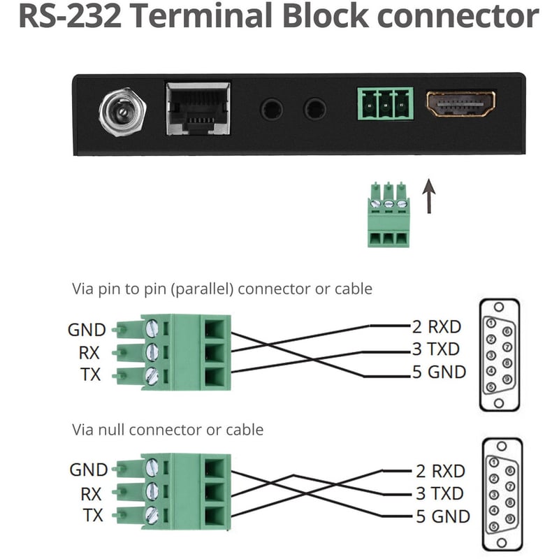 SIIG 4K HDMI HDBaseT Extender Over Single Cat5e/6 with RS-232, IR & PoC - 100m - Thumbnail 5