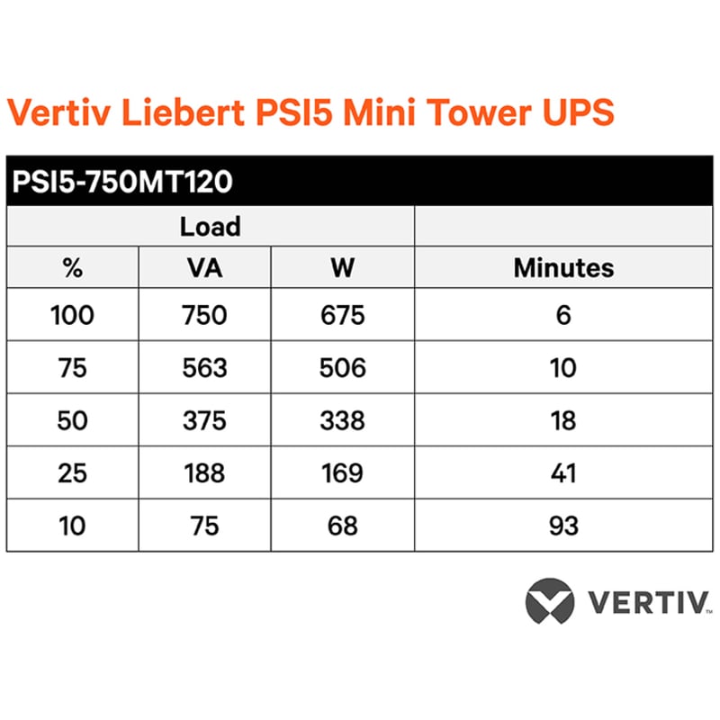 Vertiv Liebert PSI5 UPS - 750VA 675W 120V Line Interactive AVR Mini Tower UPS, 0.9 Power Factor - Thumbnail 2