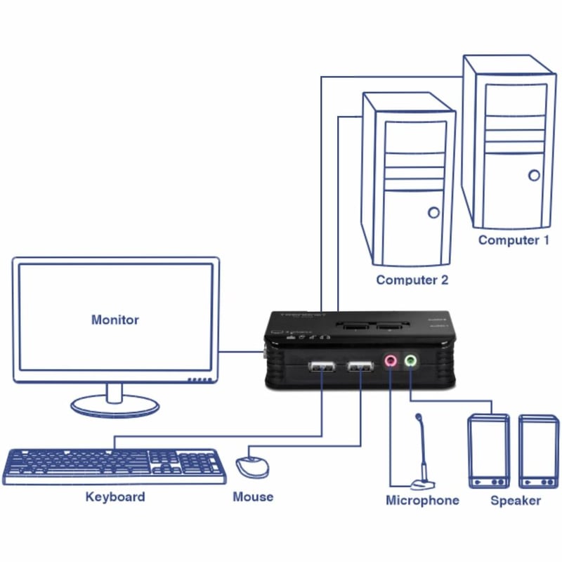 TRENDnet 2-Port USB KVM Switch and Cable Kit with Audio, Manage Two PCs, USB 1.1, Hot-Plug, Auto-Scan, Hot-Keys, Windows & Linux Compliant, TK-209K - Thumbnail 4
