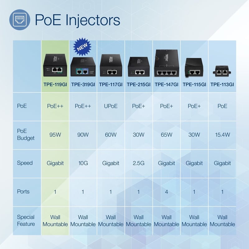 TRENDnet Gigabit PoE++ Injector, Convert A Non-PoE Port to A PoE++ Gigabit Port, PoE (15.4W), PoE+ (30W), Or PoE++ (95W), Up to 100m (328 ft), Integrated Power Supply, Black, TPE-119GI - Thumbnail 2