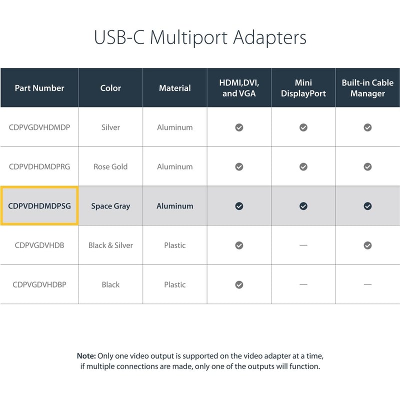 StarTech.com USB C Multiport Video Adapter 4K/1080p - USB Type C to HDMI, VGA, DVI or Mini DisplayPort Monitor Adapter - Space Gray - Thumbnail 3