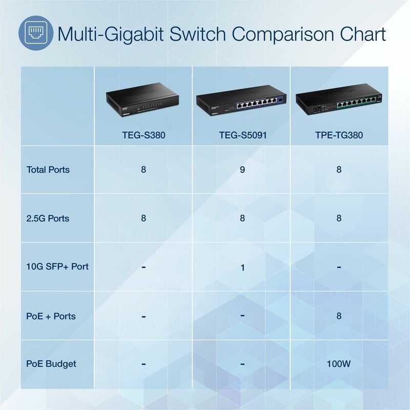 TRENDnet 8-Port Unmanaged 2.5G Switch, 8 x 2.5GBASE-T Ports, 40Gbps Switching Capacity, Backwards Compatible with 1000Mbps Devices, Fanless, Wall Mountable, Black, TEG-S380 - Thumbnail 2