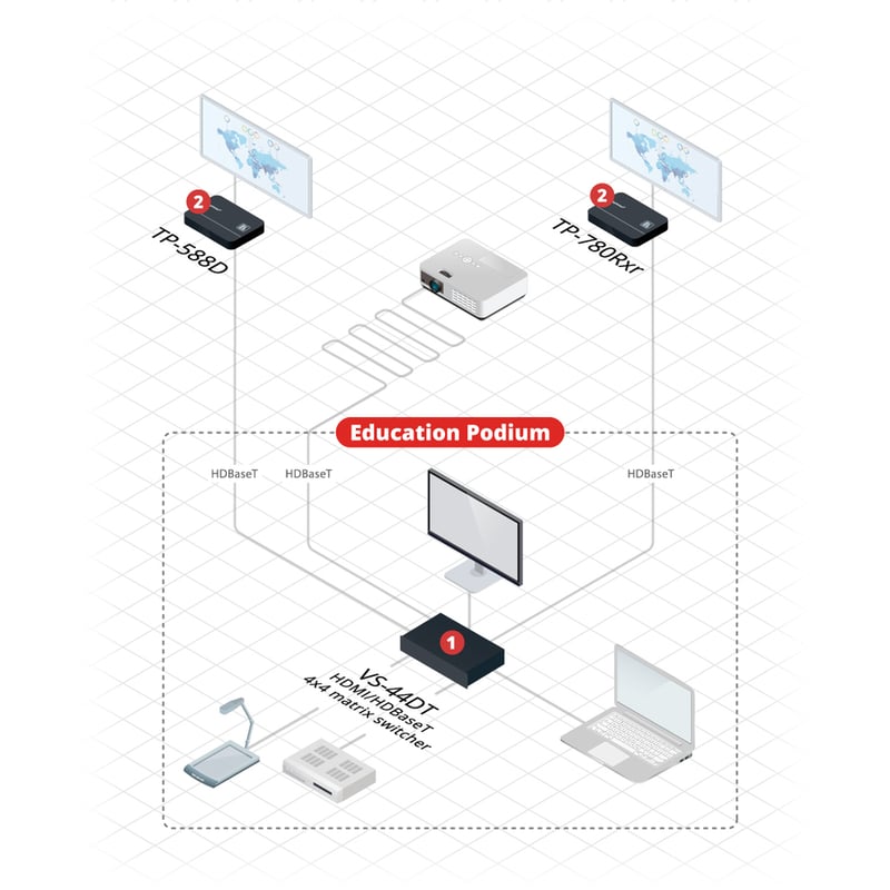 Kramer MegaTOOLS TP-780RXR Video Extender Receiver - Thumbnail 3