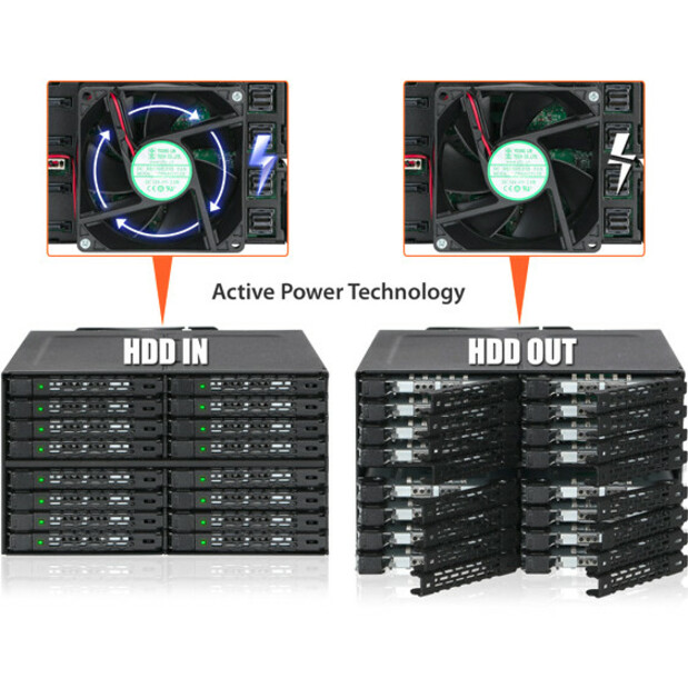 Icy Dock ToughArmor MB516SP-B Drive Enclosure for 5.25" - Serial ATA, Mini-SAS HD Host Interface Internal - Black - Thumbnail 2