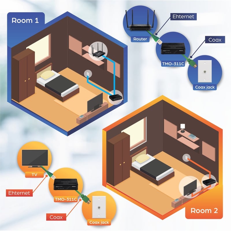 TRENDnet Ethernet Over Coax Adapter, Backward Compatible with MoCA 2.0, Gigabit LAN Port, Supports Net Throughput Up to 1Gbps, Supports Up to 16 Nodes On One Network, Black, TMO-311C - Thumbnail 4