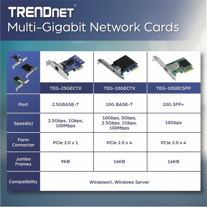 TRENDnet 2.5Gase-T PCIe Network Adapter; Standard and Low-Profile Brackets Included; Windows; Server; Linux and Vmware Esxi 6.X; 5.X; TEG-25GECTX - Thumbnail 4