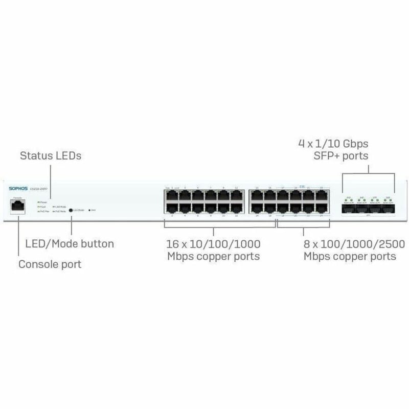 Sophos CS210-24FP Ethernet Switch - Thumbnail 2