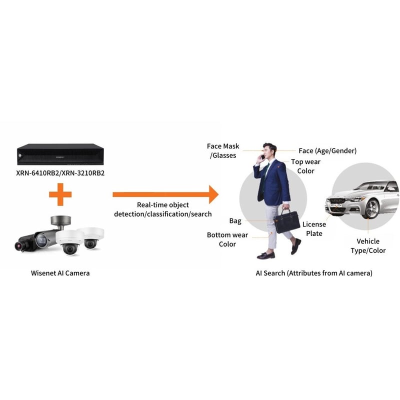 Wisenet 32CH 4K 400Mbps H.265 NVR - 48 TB HDD - Thumbnail 2