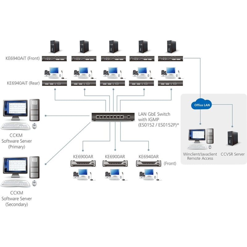 ATEN KE6940AIT DVI-I Dual Display KVM over IP Transmitter with Internet Access - Thumbnail 2