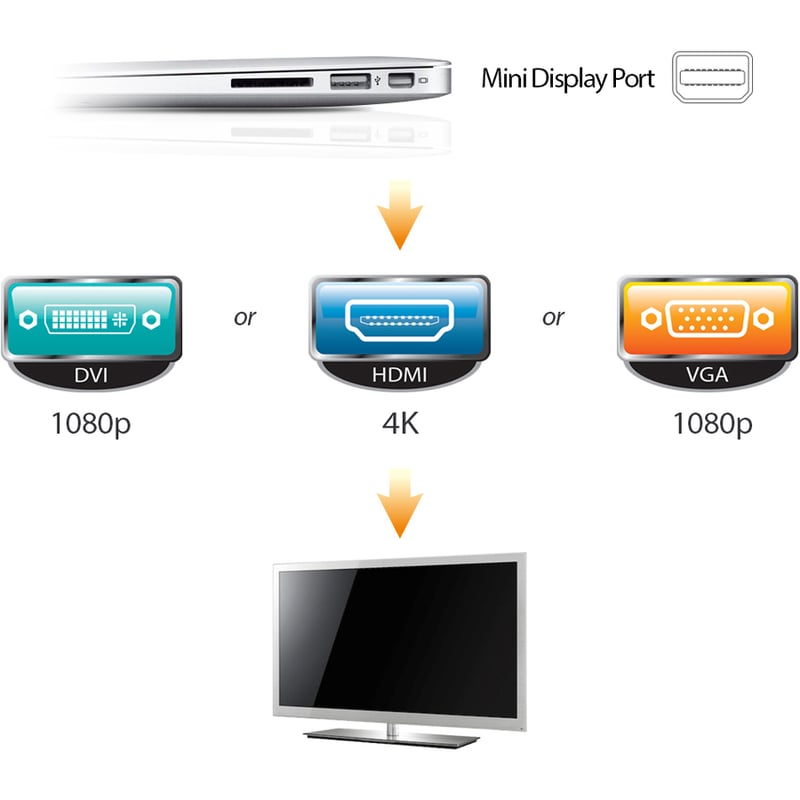 SIIG Mini DisplayPort 1.2 to 4K HDMI/DVI/VGA Conversion Adapter - Thumbnail 5