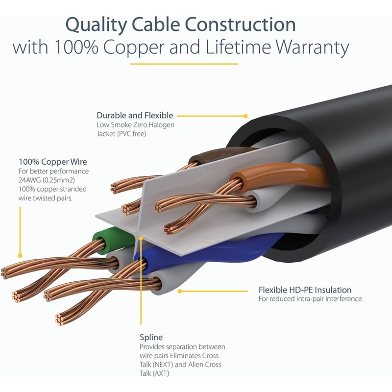 StarTech.com 6in (15cm) CAT6 Ethernet Cable, LSZH (Low Smoke Zero Halogen) 10 GbE Snagless 100W PoE UTP RJ45 Black Network Patch Cord, ETL - Thumbnail 2