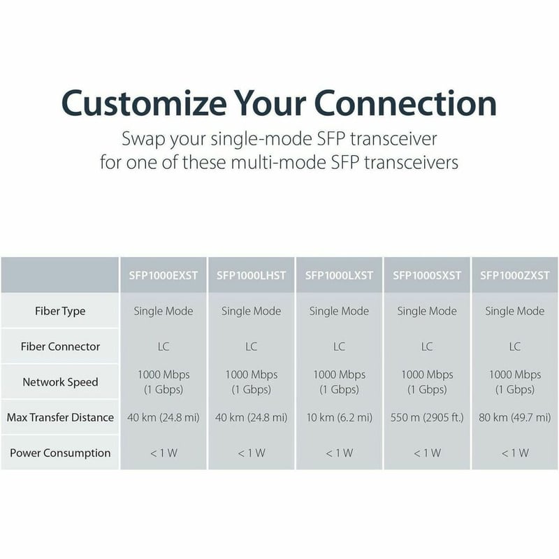 StarTech.com Gigabit Ethernet Copper-to-Fiber Media Converter - SM LC - 10 km - Ethernet Media Converter - GbE Converter - Thumbnail 5