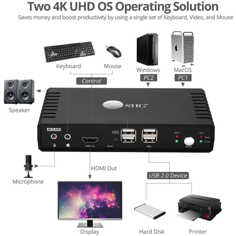 SIIG 2 Port 4K60Hz HDMI 18Gbps Video Console KVM Switch with USB 2.0 - Thumbnail 3