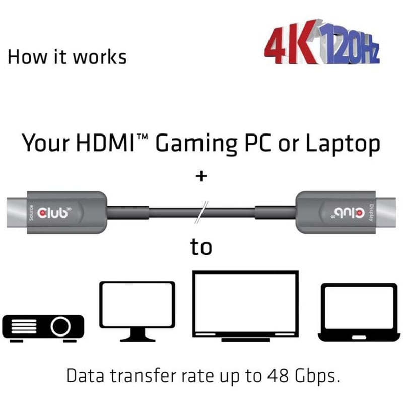Club 3D HDMI AOC Cable 4K120Hz M/M 20m/65.6 ft - Thumbnail 4