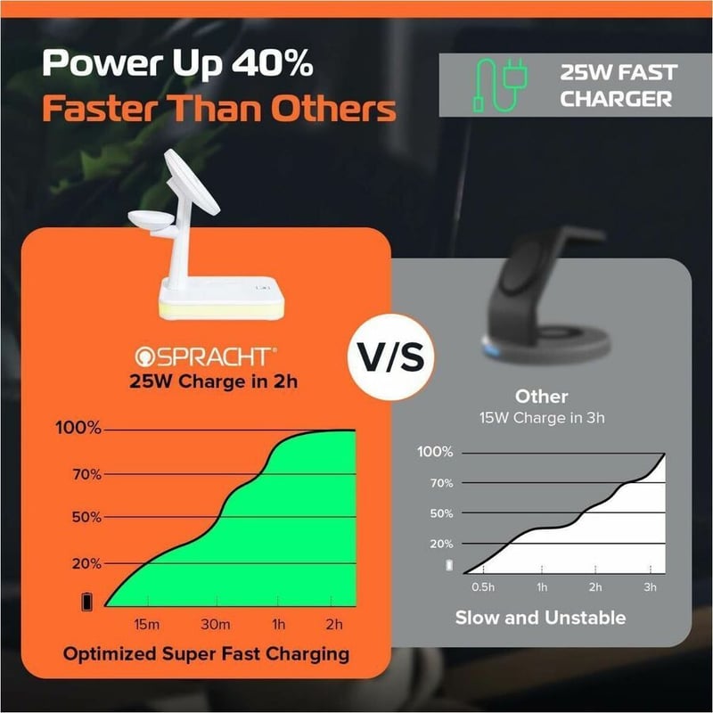 SPRACHT FLEXCHARGE 4 (4-IN-1 WIRELESS CHARGER FOLDABLE) - WHITE - Thumbnail 2