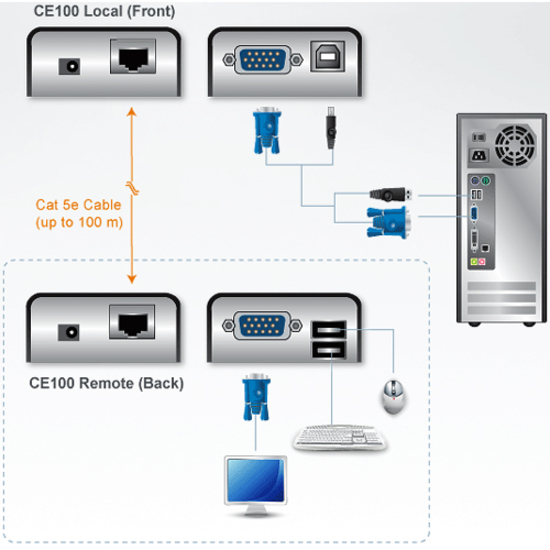ATEN KVM Console/Extender - Thumbnail 2