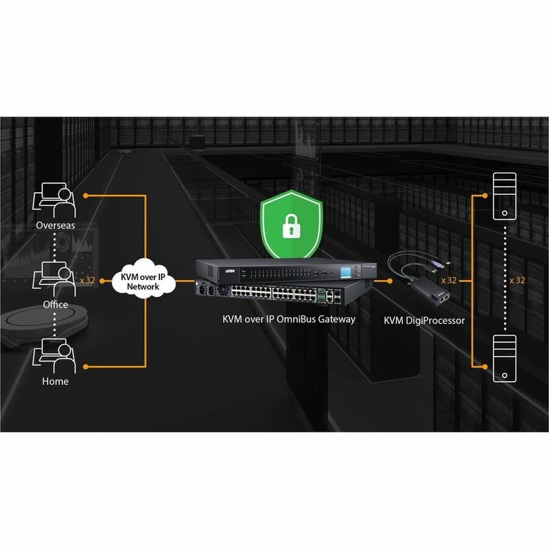 USB 4K HDMI KVM DIGIPROCESSOR - KG0032 / KG0016 - Thumbnail 3