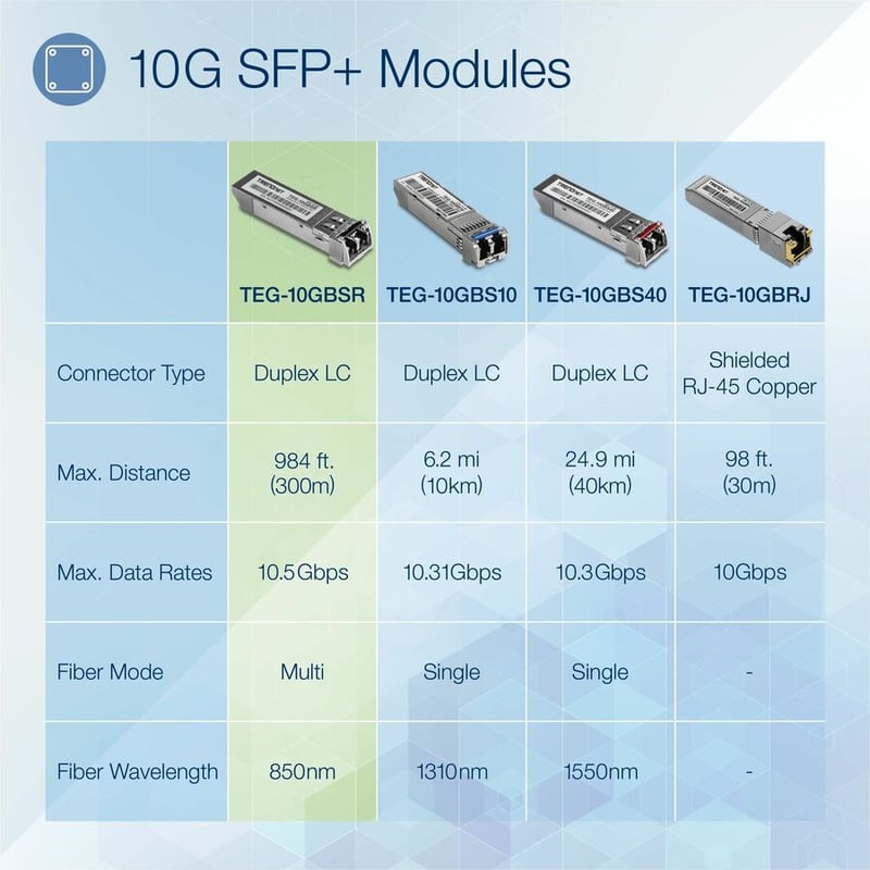 TRENDnet 10GBASE-SR SFP+ Multi Mode LC Module, TEG-10GBSR, Supports Distances up to 300m (984 feet), Hot Pluggable Fiber SFP+ Transceiver, 850nm Wavelength, Lifetime Protection, Silver - Thumbnail 3