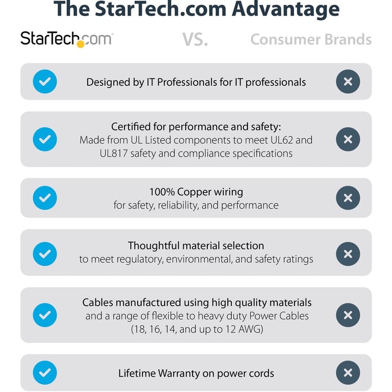 StarTech.com 3ft (1m) Hospital Grade Power Cord, 18AWG, NEMA 5-15P to C13, 10A 125V, Green Dot Medical Power Cable, Monitor Power Cable