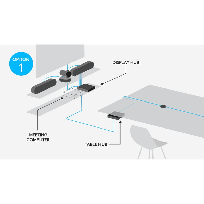 Logitech Rally Plus Ultra-HD ConferenceCam - Thumbnail 3