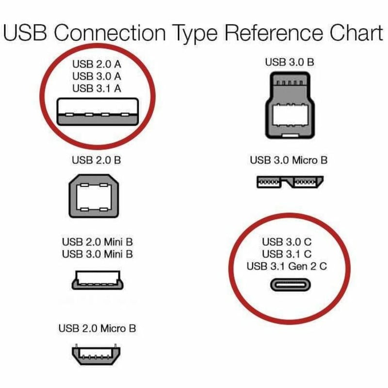 4XEM USB-C to USB 2.0 Type-A Cable - 3FT - Thumbnail 2