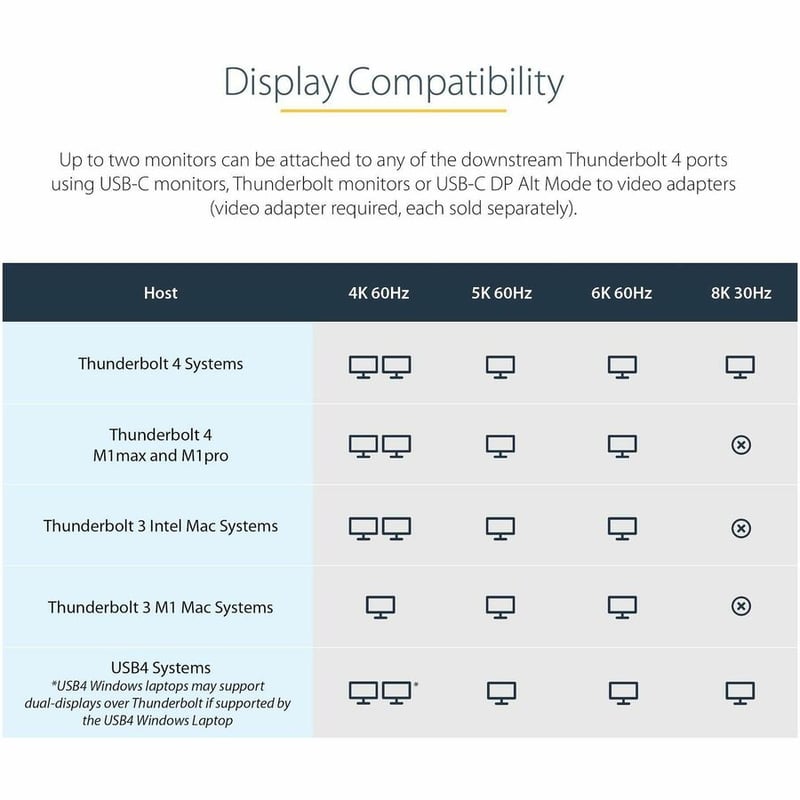 StarTech.com Thunderbolt 4 Dock, 96W Power Delivery, Single 8K / Dual Monitor 4K 60Hz, 3x TB4/USB4 ports, 4x USB-A, SD, GbE, 0.8m cable - Thumbnail 5