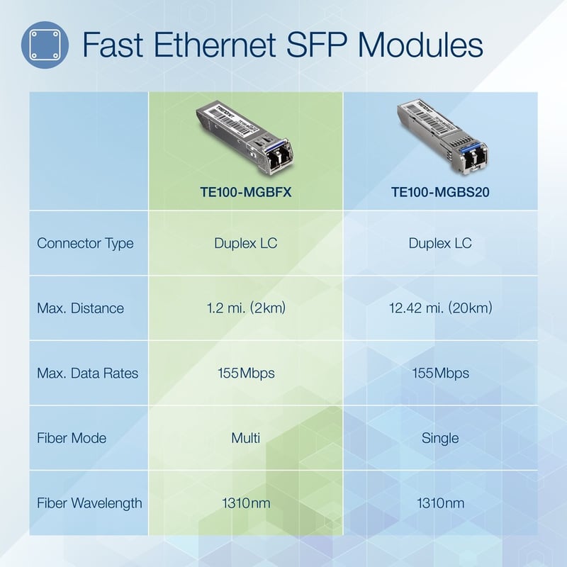 TRENDnet SFP to RJ45 100Base-FX Multi-Mode LC Module, TE100-MGBFX, Compatible with Mini-GBIC, Supports 1310 nm, Up to 155 Mbps, Hot-Pluggable, Up to 2 Km (1.2 Miles), Lifetime Protection - Thumbnail 2