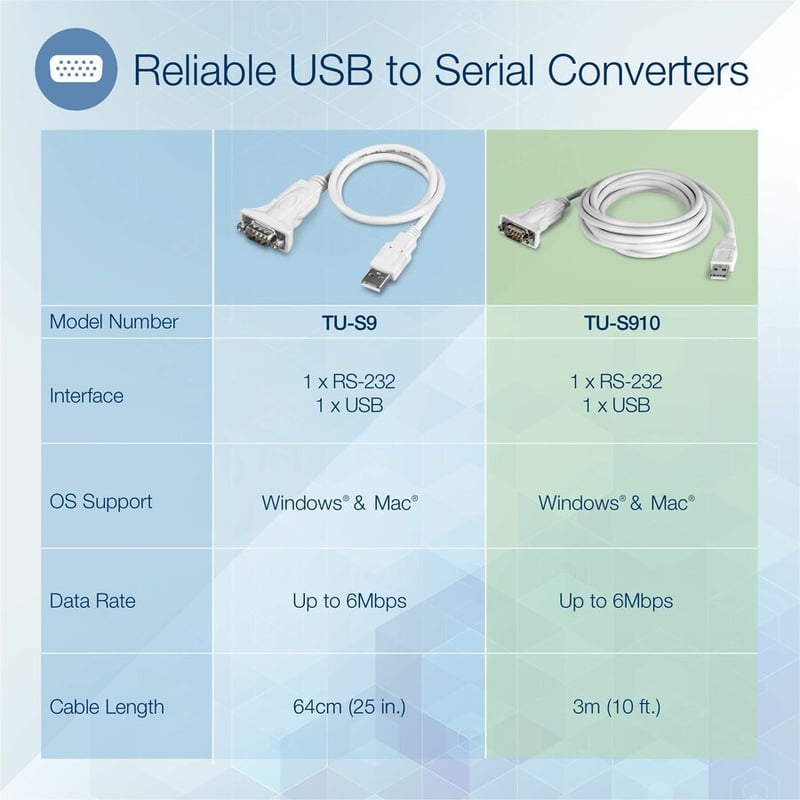 TRENDnet 10 Ft. USB to Serial Converter - Thumbnail 2