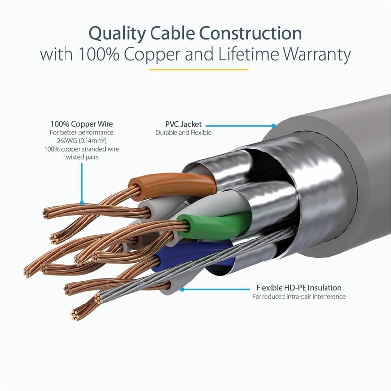 StarTech.com 25ft CAT6a Ethernet Cable - 10 Gigabit Category 6a Shielded Snagless 100W PoE Patch Cord - 10GbE Gray UL Certified Wiring/TIA - Thumbnail 4